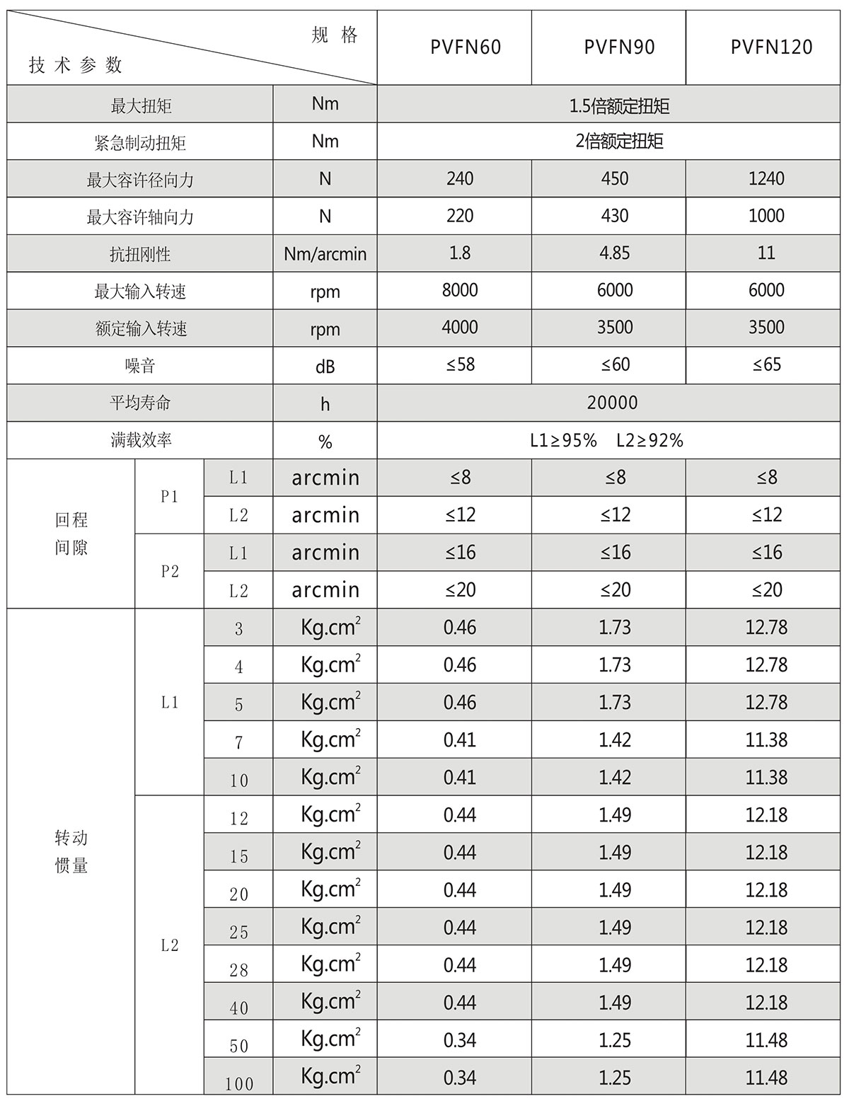 直角行星減速機參數