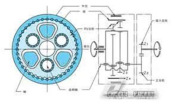 機(jī)器人行星減速機(jī)