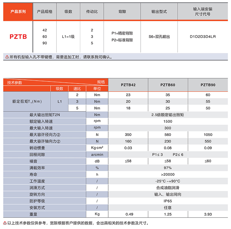 伺服換向器PZTB系列技術參數 伺服換向器