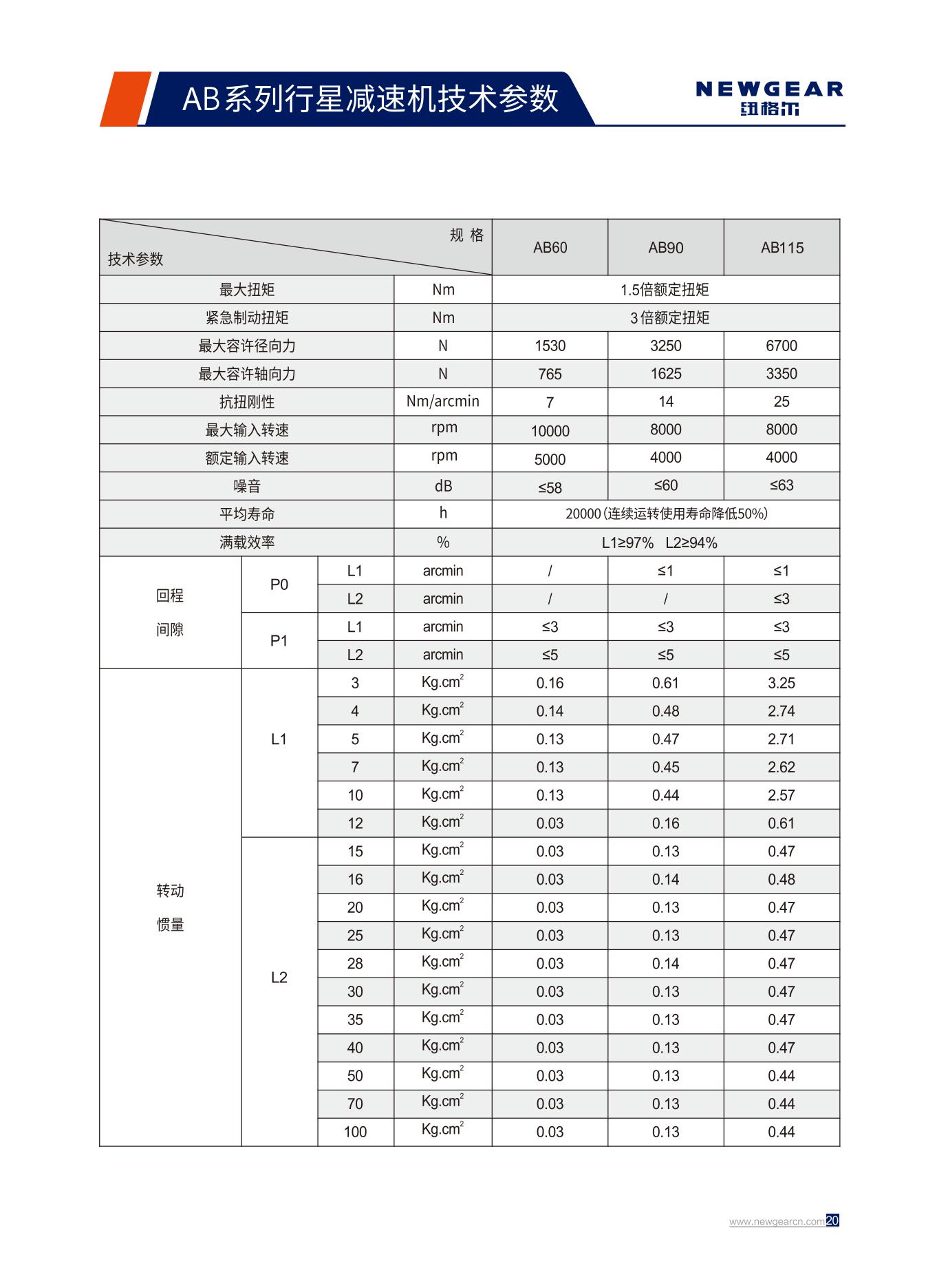 AB系列行星減速機(jī)技術(shù)參數(shù).jpg