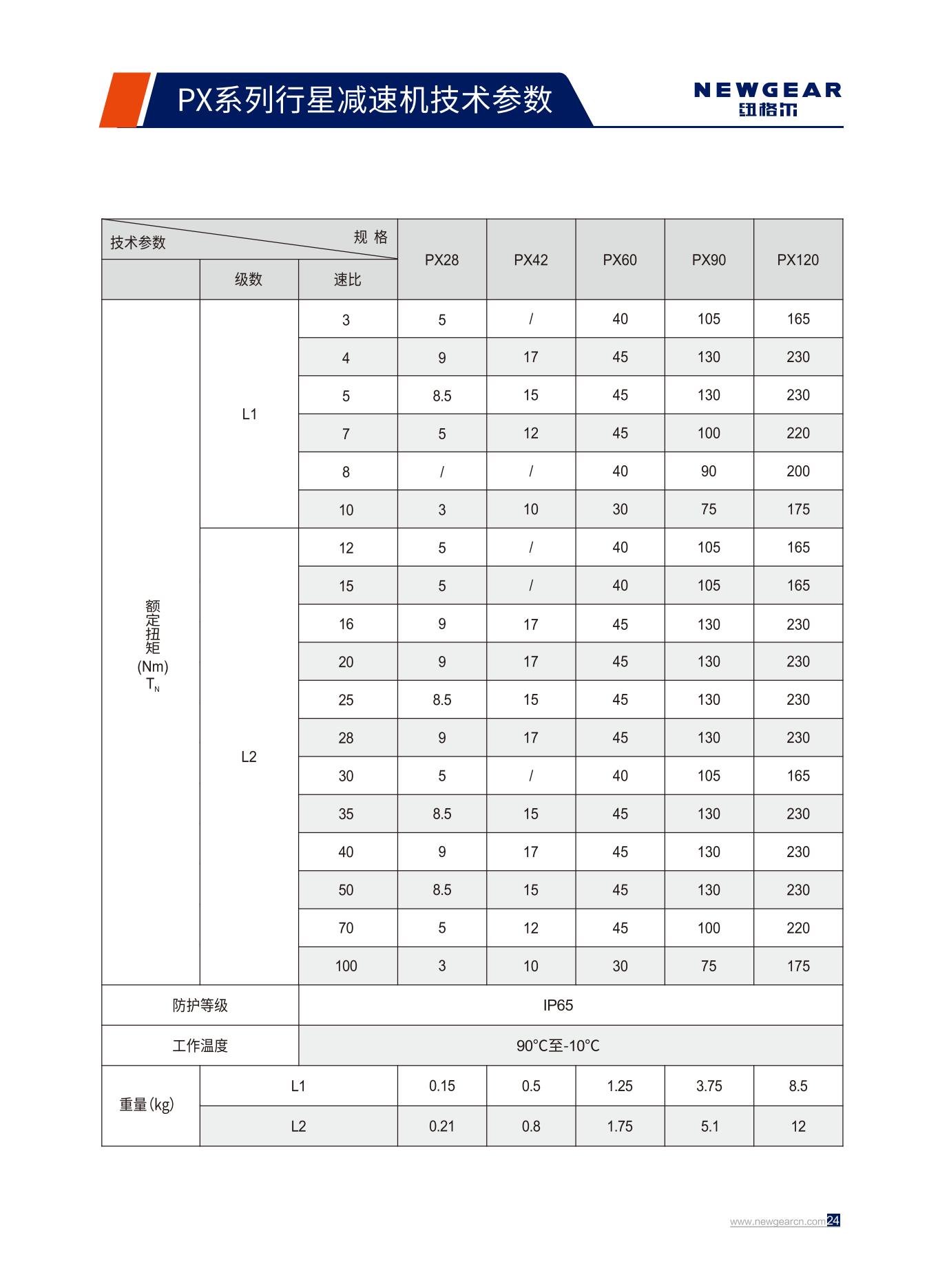 PX系列行星減速機(jī)額定扭矩.jpg PX系列行星減速機(jī)額定扭矩.jpg