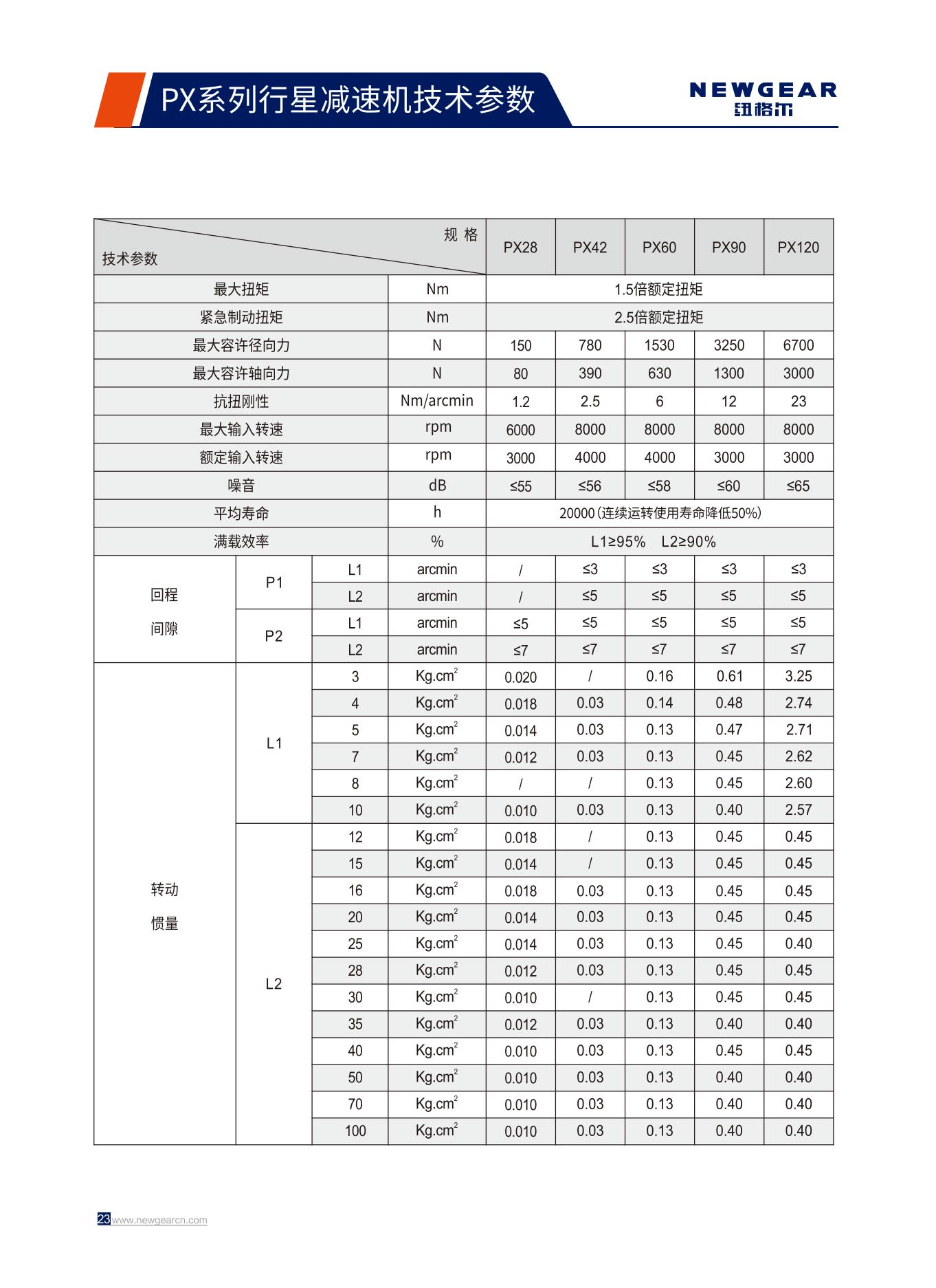 PX系列行星減速機(jī)技術(shù)參數(shù).jpg PX系列行星減速機(jī)技術(shù)參數(shù).jpg