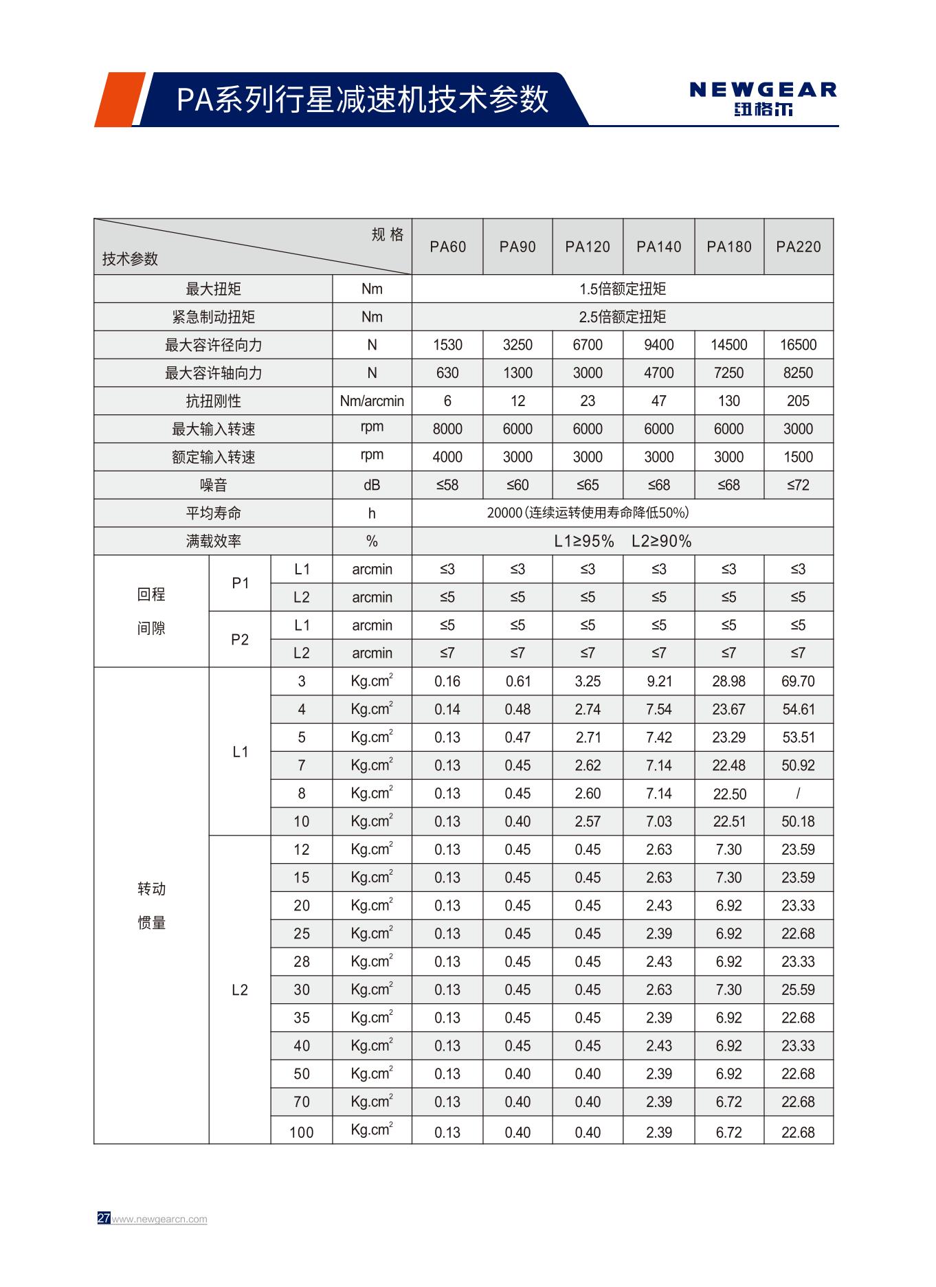 PA系列行星減速機(jī)技術(shù)參數(shù).jpg