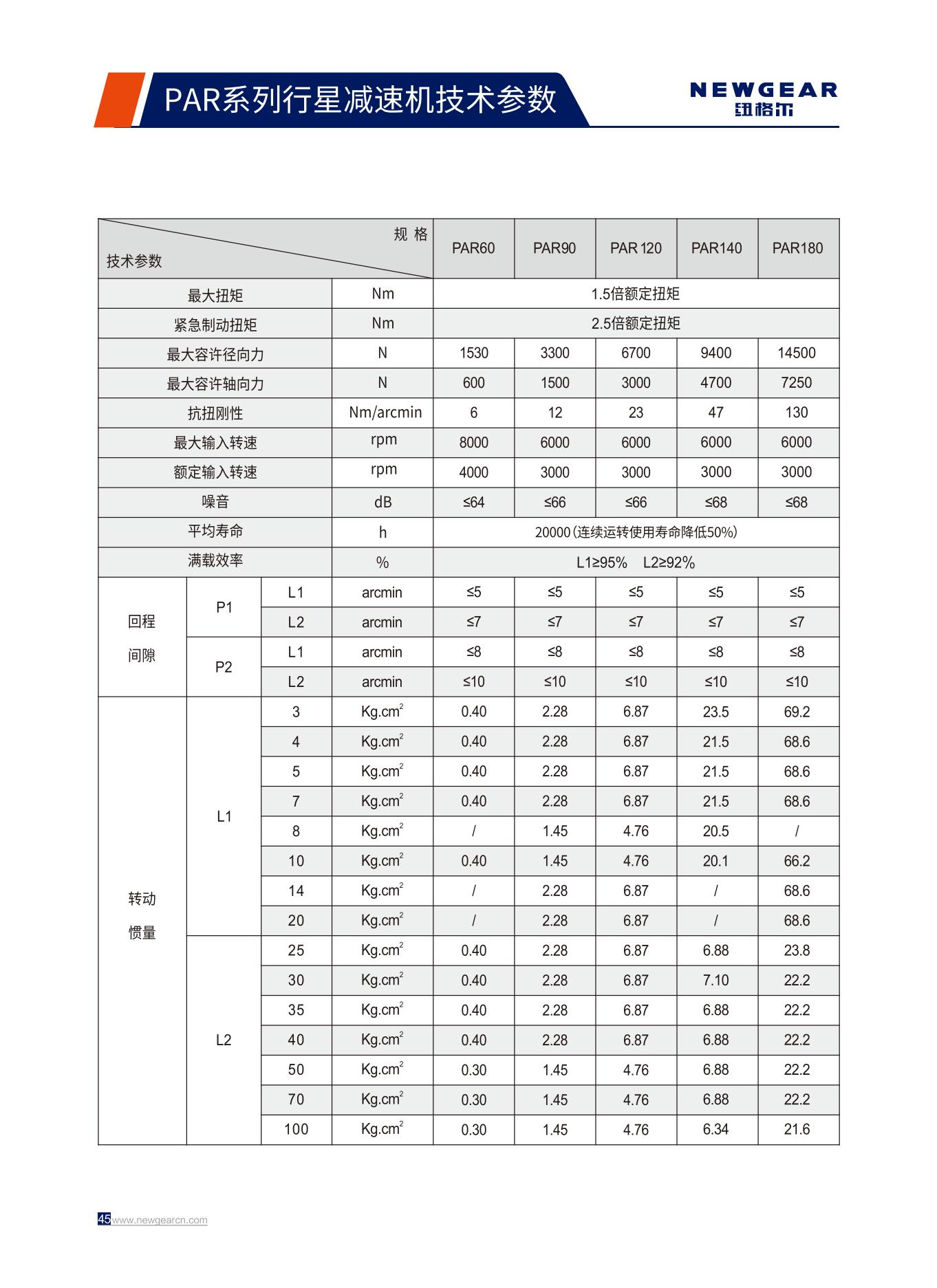 PAR系列行星減速機(jī)技術(shù)參數(shù).jpg