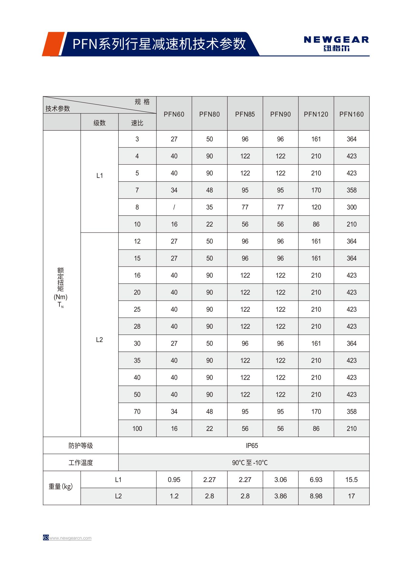 PFN系列行星減速機(jī)額定扭矩.jpg