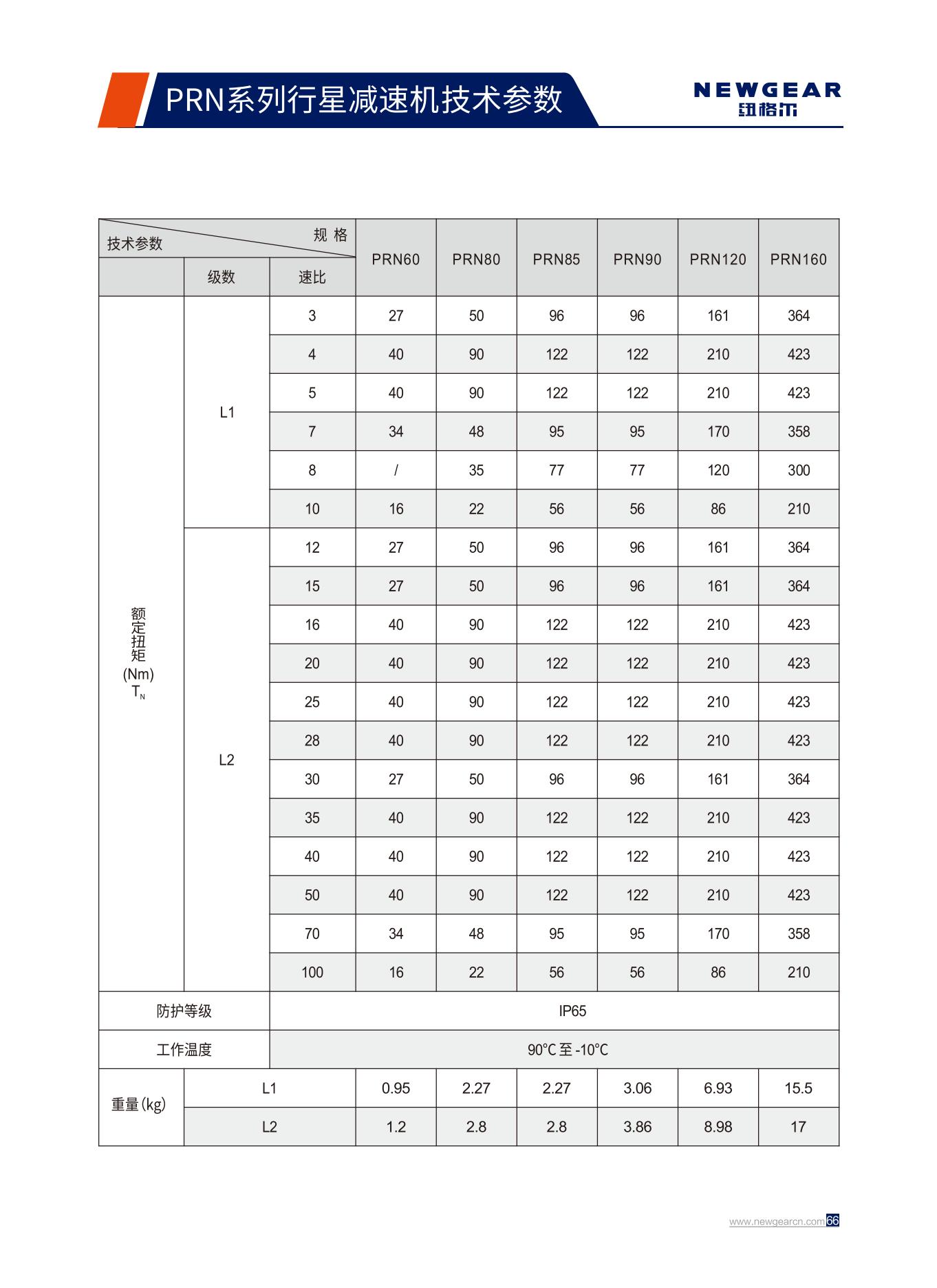 PRN系列行星減速機(jī)額定扭矩.jpg