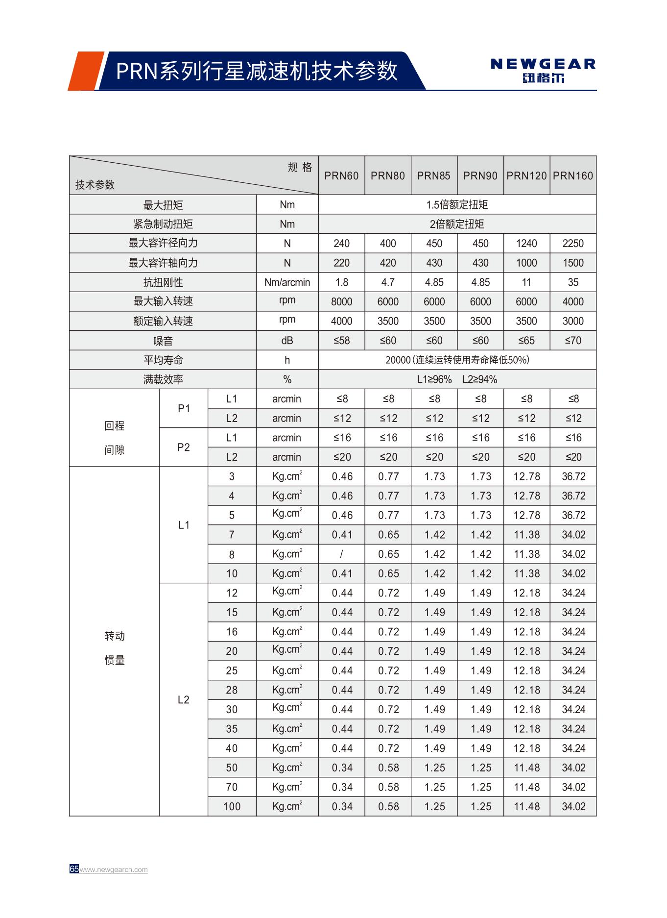 PRN系列行星減速機技術參數.jpg