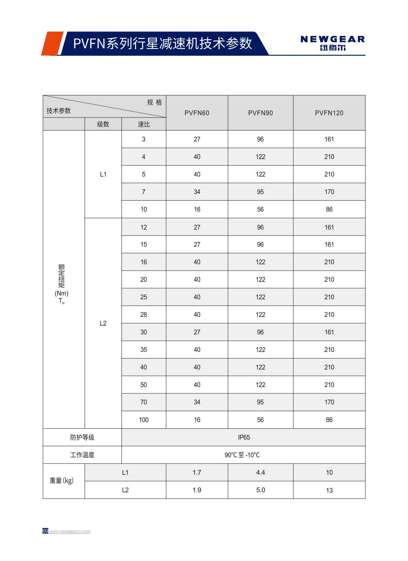 PVFN系列行星減速機額定扭矩.jpg