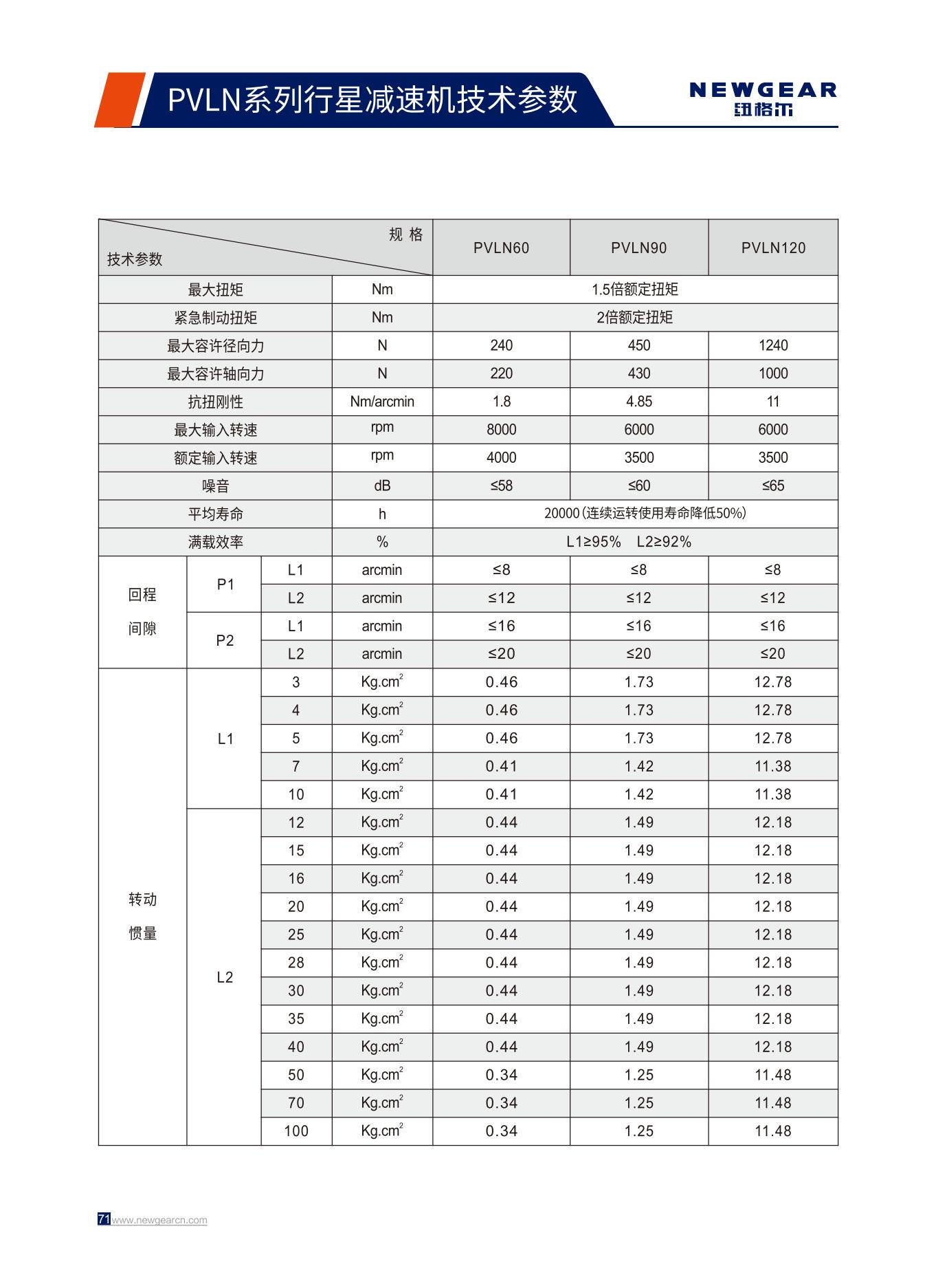 PVLN系列行星減速機技術參數.jpg