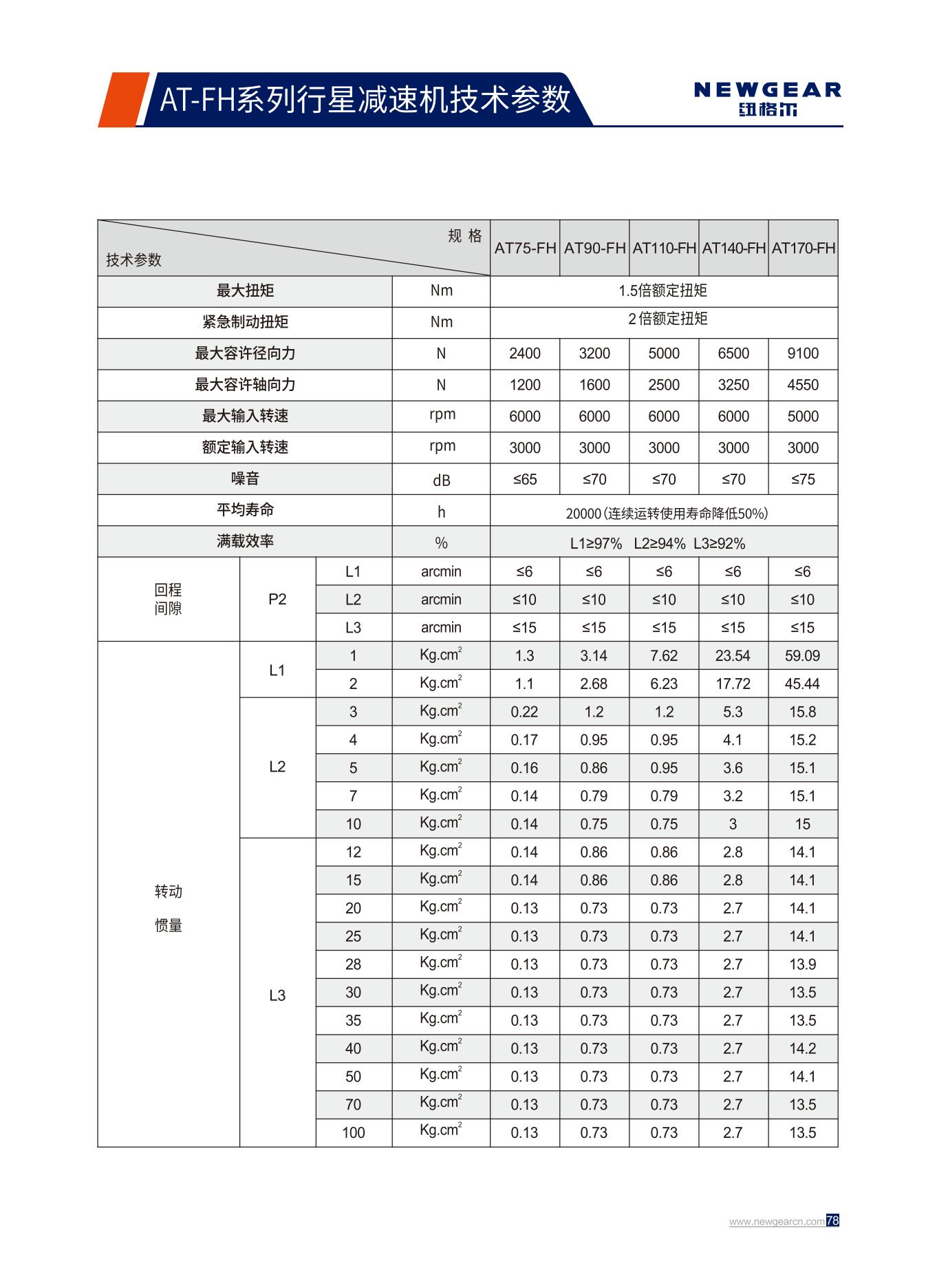 AT-FH系列行星減速機(jī)技術(shù)參數(shù).jpg