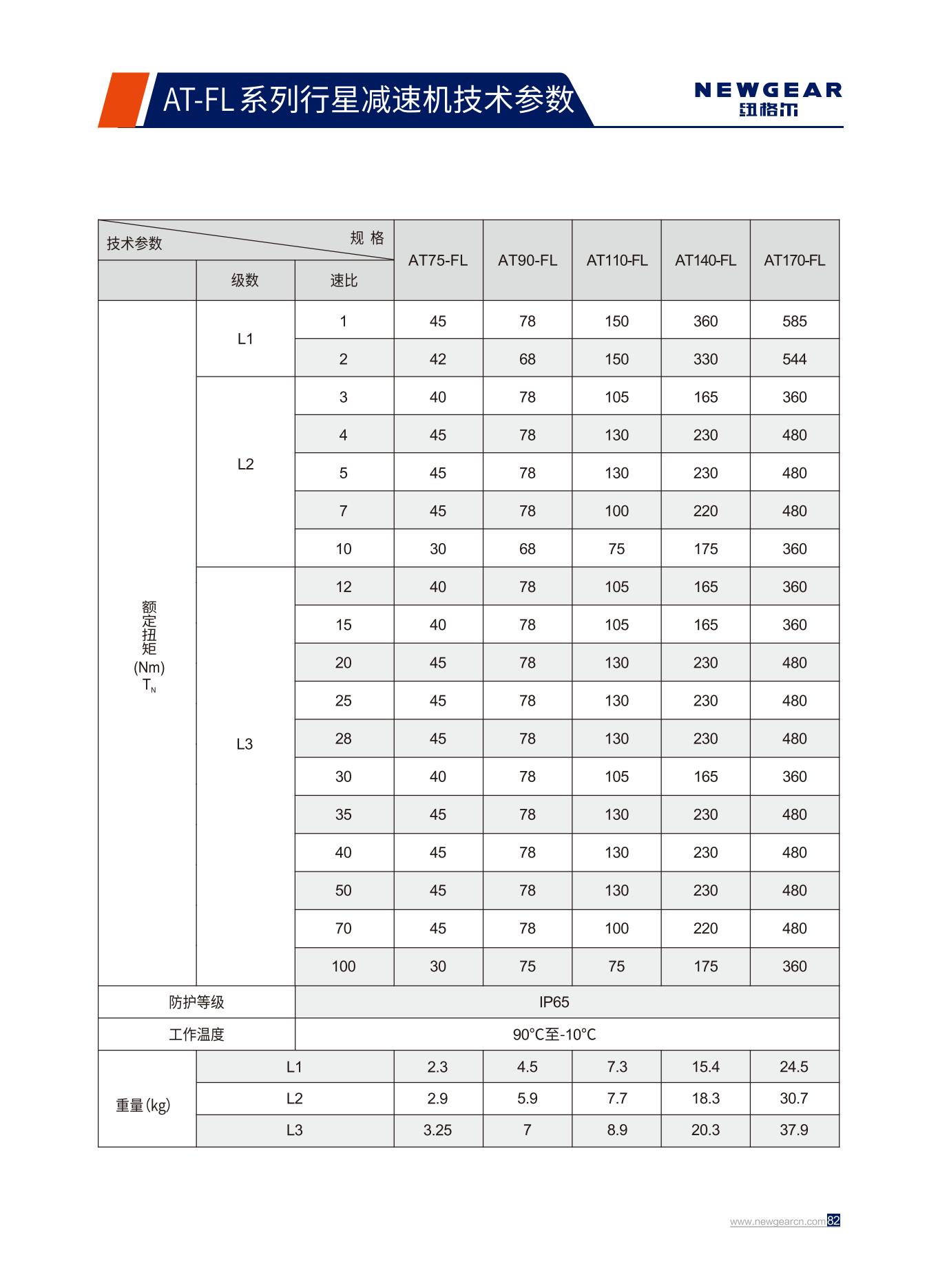 AT-FL系列行星減速機額定扭矩.jpg