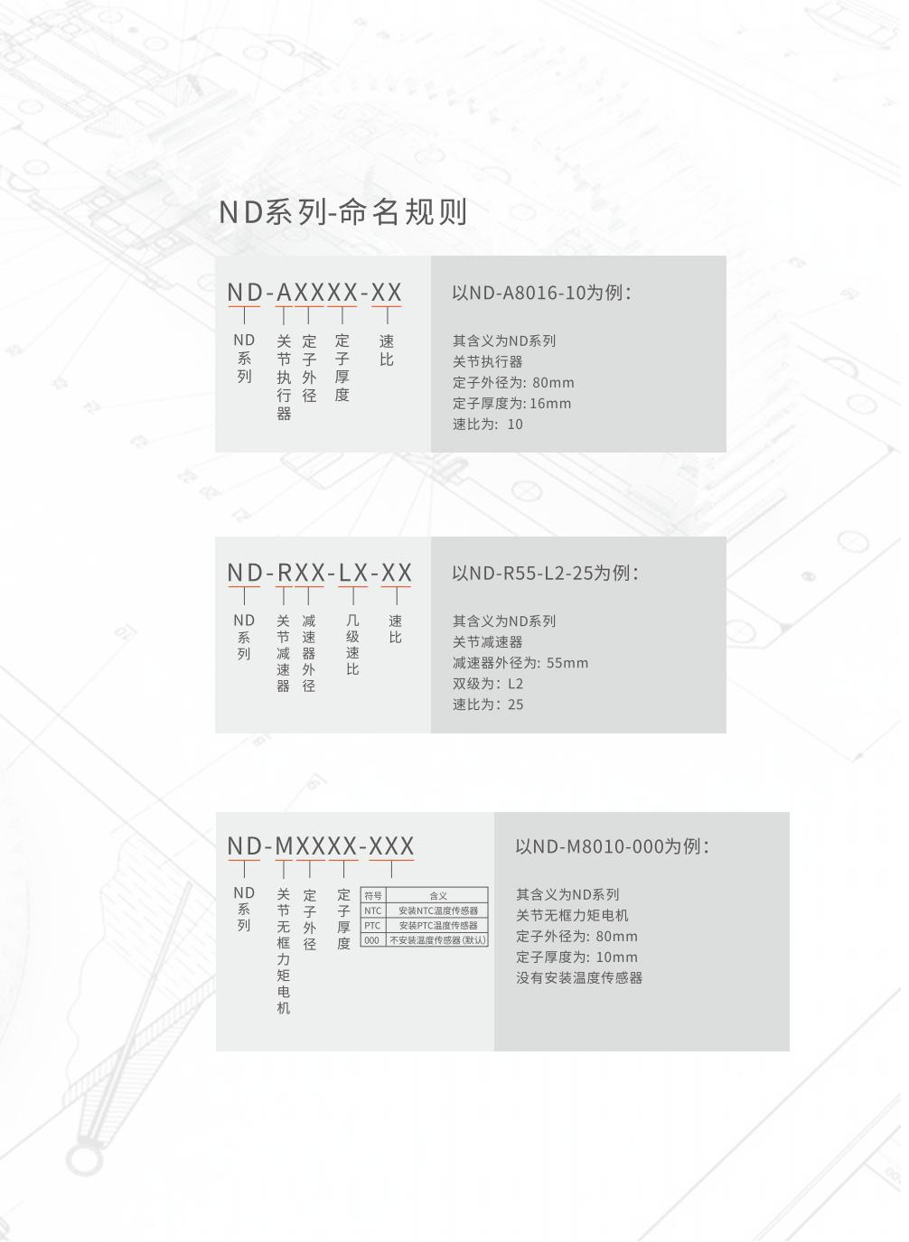紐格爾-人形機器人關節電機命名規則.jpg 紐格爾-人形機器人關節電機命名規則.jpg